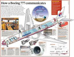 1013734 605901742821733 495411825 N Jpg 960 736 Boeing 777 Boeing Air Traffic Control