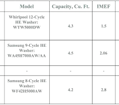 washing machine load size chart haban com co