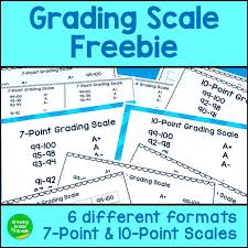 Grading Scales Freebie 4th 5th Grade Common Core Math