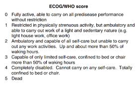 Image result for ECOG Performance Status