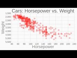 making a scatter plot with d3 js