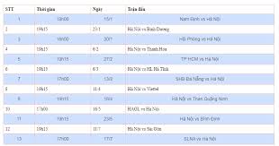 Ngày sau đó, đương kim vô địch viettel sẽ đụng độ clb hải phòng ngay trên sân hàng đẫy. Be37ldkkq9ufqm
