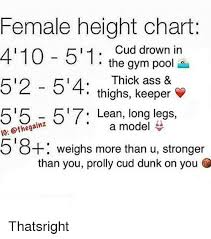Female Height Chart Cud Drown In 4 10 511 The Gym Pool 52 5