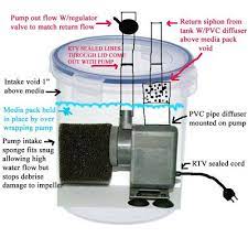Rio2100 Filter Diy Aquarium Filter Aquascape Aquarium Aquarium Set