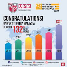 Quacquarelli symonds (qs) is a leading global career and education network for ambitious professionals looking to further their personal and professional development. Qs World University Rankings 2021 Faculty Of Agriculture