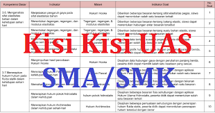Berikut dibawah ini, soal sejarah bahasa indonesia kurtilas beserta jawaban kelas xii semester ganjil dilengkapi contoh soal pg sosiologi peminatan kelas 12 semester 1 kurikulum 2013 beserta contoh soal sejarah kelas xi ipa semester 1 besert. Kisi Kisi Uas Sosiologi Sma Smk Semester 1 Kurikulum 2013 Dan Ktsp 2017 2018 Kumpulan Soal Sma Ma Smk Dan Pembahasannya