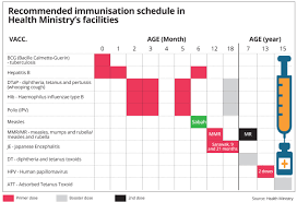 The cost of the vaccination is rm300 per jab, with the full course requiring four jabs at two, four, six and 14 months after birth. Necessary To Vaccinate The Star