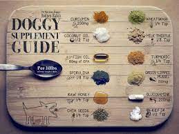 Herbal Dosage Chart V3 With Some New Additions For More Information On Each Herb Or On Cats As We Could Food Animals Dog Food Recipes Raw Dog Food Recipes
