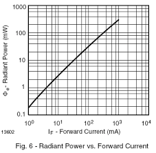 Shop from the vast range of enticing long range ir beam break detector available on alibaba.com and avail of attractive discounts on the entire collection. Building The Phototrap Part 5 The Long Range Infra Red Beam Sensor Andys Workshop