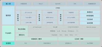 金山云-文档中心-模型API服务简介