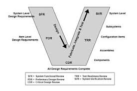 V Model Wikipedia