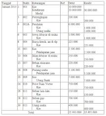Akuntansi Desember 2013