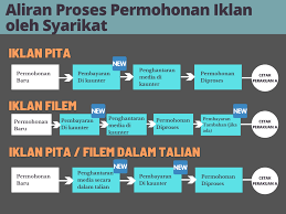 Ramai yang keliru dengan ejaan urus setia. Yku8fezgmjohgm