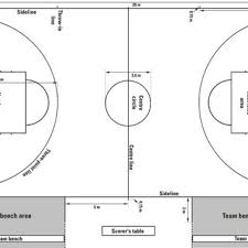 Linha central linha de reposição linha de lançamento dos 3 pontos. Pdf Novas Regras Do Basquetebol Estudo De Caso Sobre A Percepcao De Jogadores De Uma Equipe Profissional