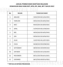 Tahukah anda majlis agama islam wilayah persekutuan ada memberikan bayaran bantuan aidilfitri tahun 2021 berita baik bagi mereka penerima bantuan kewangan bulanan maiwp anda akan menerima bayaran bantuan aidilfitri secara berperingkat perin. Jadual Bayaran Bantuan Jkm Sepanjang Tahun 2021