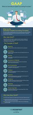 Gaap: What Are Generally Accepted Accounting Principles? | 1-800Accountant