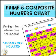 11 is a prime number because the only numbers it can be divided by. Prime And Composite Numbers Chart By A Cup Of Tiberi Tpt