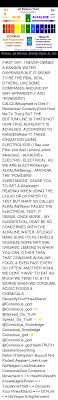 Ph Balance Chart H Potential Of Hydrogen Neutral Charge