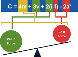 Decide population mean as null hypothesis 2. The Hypothesis And The Modern Day Marketer Marketingexperiments