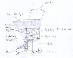 Buy tennis ball launcher and get the best deals at the lowest prices on ebay! Pdf Design And Fabrication Of Thrower Mechanism For Tennis Ball Machine Semantic Scholar
