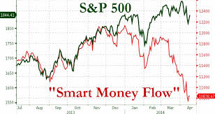 If The Smart Money Is Selling Whos Buying Zero Hedge