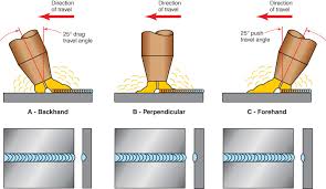 And after burning, it creates shielding gases and produces welds. Mig Welding Aluminum For Beginners Makemoneywelding