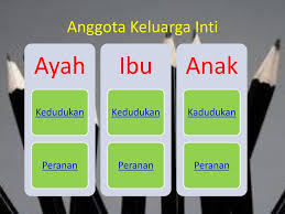 Dalam hal pendidikan, peranan ayah di keluarga sangat penting. Kedudukan Dalam Keluarga Ppt Download