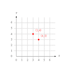 Mathsteps Grade 4 Coordinate Graphing What Is It