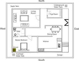Vastu Kitchen N House Plans