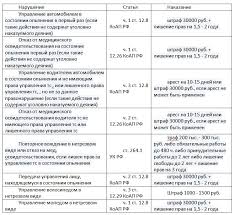Nakazanie I Shtraf Za Ezdu V Netrezvom Vide V 2019 Godu Vkontakte