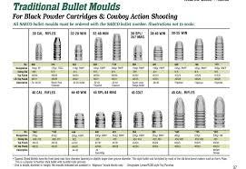 Bullet Moulds Charts Redding Reloading Equipment