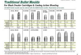 bullet moulds charts redding reloading equipment