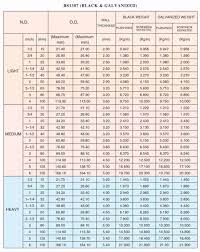 Steel Pipe Od Chart In Mm Best Picture Of Chart Anyimage Org