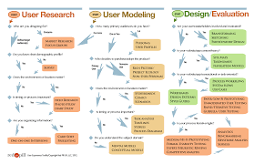 What Are The Deliverables For A Large Sized Ux Project Quora Design Thinking User Experience Design Tool Design