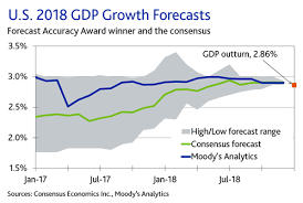 forecast accuracy award moodys analytics