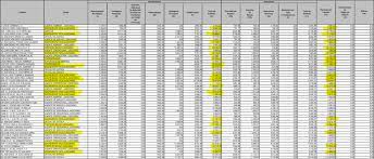 A remuneração é de r$ 4.981,71. Escrevente Do Tjsp Saiba Por Que Esse Cargo Vale A Pena