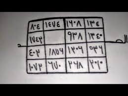 Regler Un Mesententement Dispute Conflit Dans Un Couple Une Famille Une Amitie Youtube In 2020