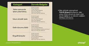 Ahbap derneği gıda kolisinde neler var. Ahbap On Twitter Erzak Yardimi Basvurusu Ile Ilgili Bircok Kisinin Isten Cikis Belgesini Almakta Zorluk Yasadigina Dair Mesajlar Aldik Yaptigimiz Yeni Duzenlemeye Gore Sisteme Yuklemeniz Gereken Belgeleri Sizler Icin Kategorize Edip Listeledik