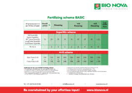 Grow Schedules Bio Nova Premium Fertilizers