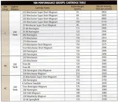 Leupold Ballistic Chart Usdchfchart Com