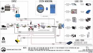 Diy Van Electrical Guide Build Your Knowledge Faroutride Electrical System Electrical Diagram Electricity