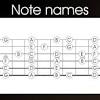 Left handed guitar fretboard notes diagram. 1