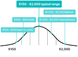 Maybe you would like to learn more about one of these? 2021 How Much Does Bathroom Resurfacing Cost Cost Guide 2021 Hipages Com Au