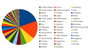 These are the top universities in malaysia for engineering, based on their reputation and research in the field. World Top Biotechnology Engineering Universities 2019