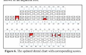 Figure 7 From Interactive Dental Charting Towards An