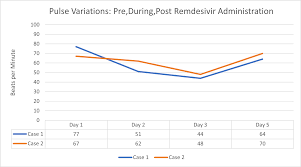 Cureus Cardiac Adverse Events With Remdesivir In Covid 19 Infection