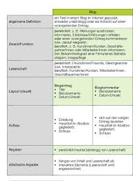 Schemes from the last srdp programme that are still paying out funding. Schreibauftrage Srdp How To Teach Writing A Blog Pdf Kostenfreier Download