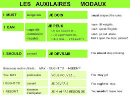 Le plus que parfait, prétérit, présent simple, présent continu, les temps du passé on utilise « if » pour parler d'actions ou de situations hypothétiques. 32 Meilleures Idees Sur Temps En Anglais Anglais Apprendre L Anglais Vocabulaire Anglais