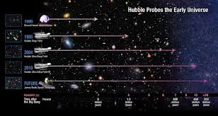How Far Into The Past Can We See In Space Wordlesstech Space Telescope James Webb Space Telescope Hubble Telescope