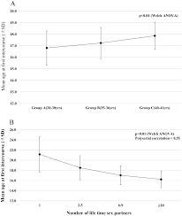 Vaginal discharge that is thick, odorous or tinged with blood Risk Factors For Hpv Infection And High Grade Cervical Disease In Sexually Active Japanese Women Scientific Reports